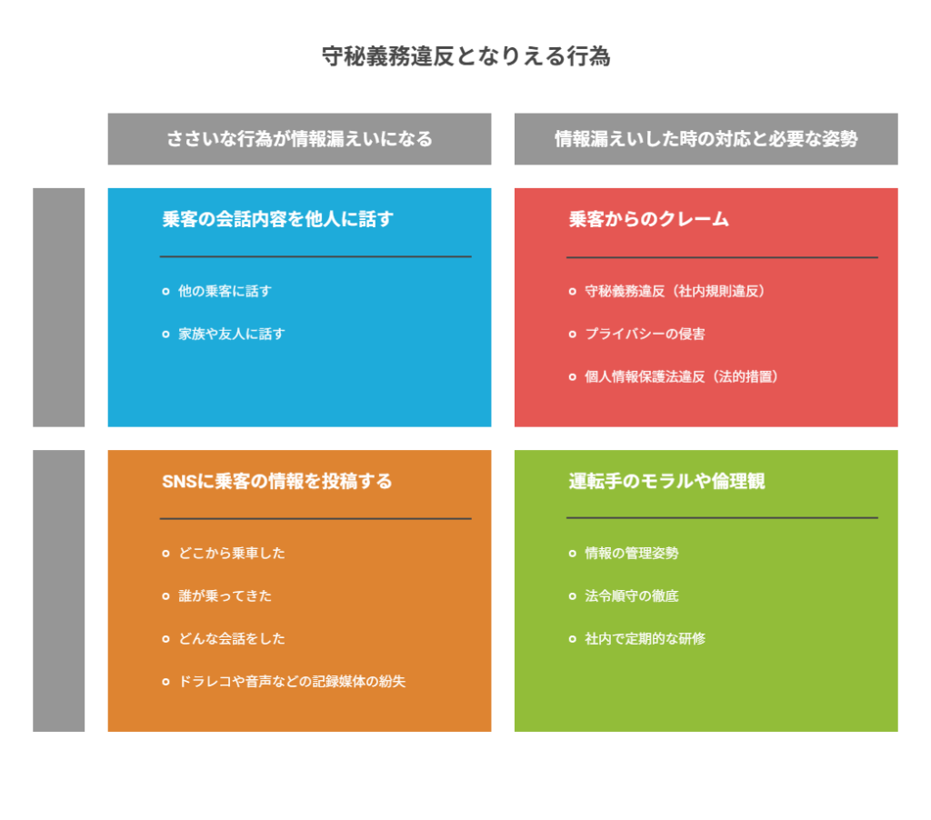 守秘義務違反となりえる行為