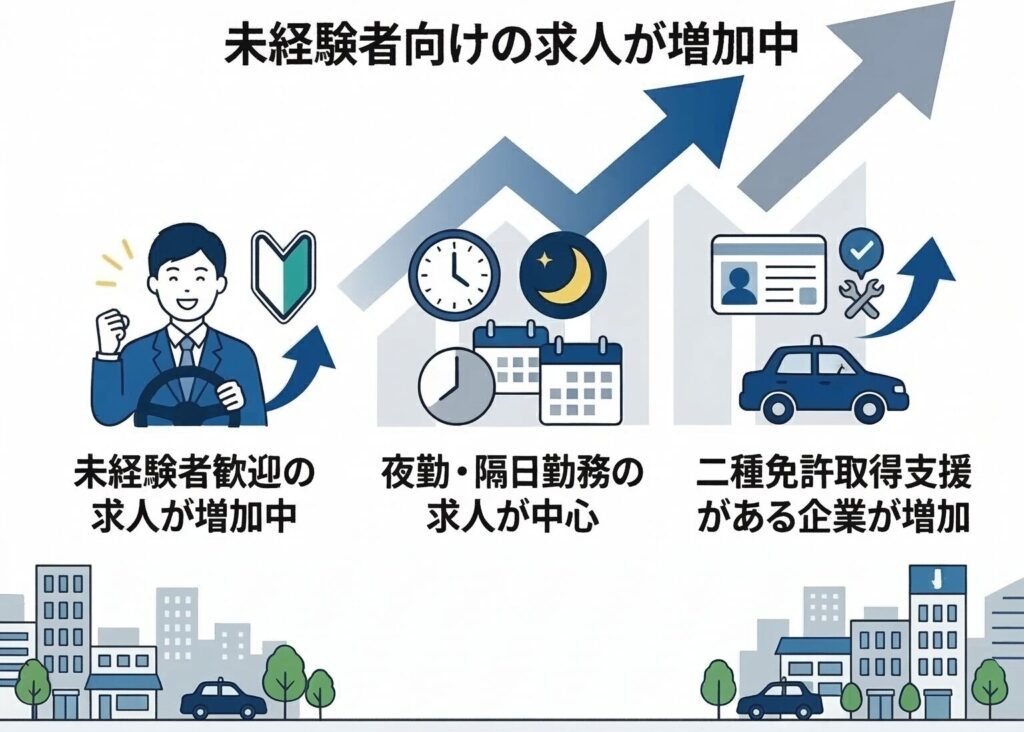 未経験者向けの求人が増加中