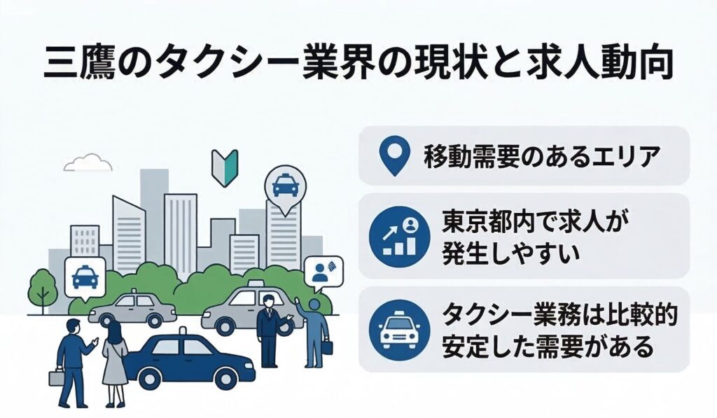 三鷹のタクシー業界の現状と求人動向