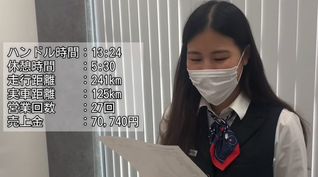 ハンドル時間 13時間24分
休憩時間 5時間30分
走行距離 241㎞
実車距離 125㎞
営業回数 27回
売上金 70,740円