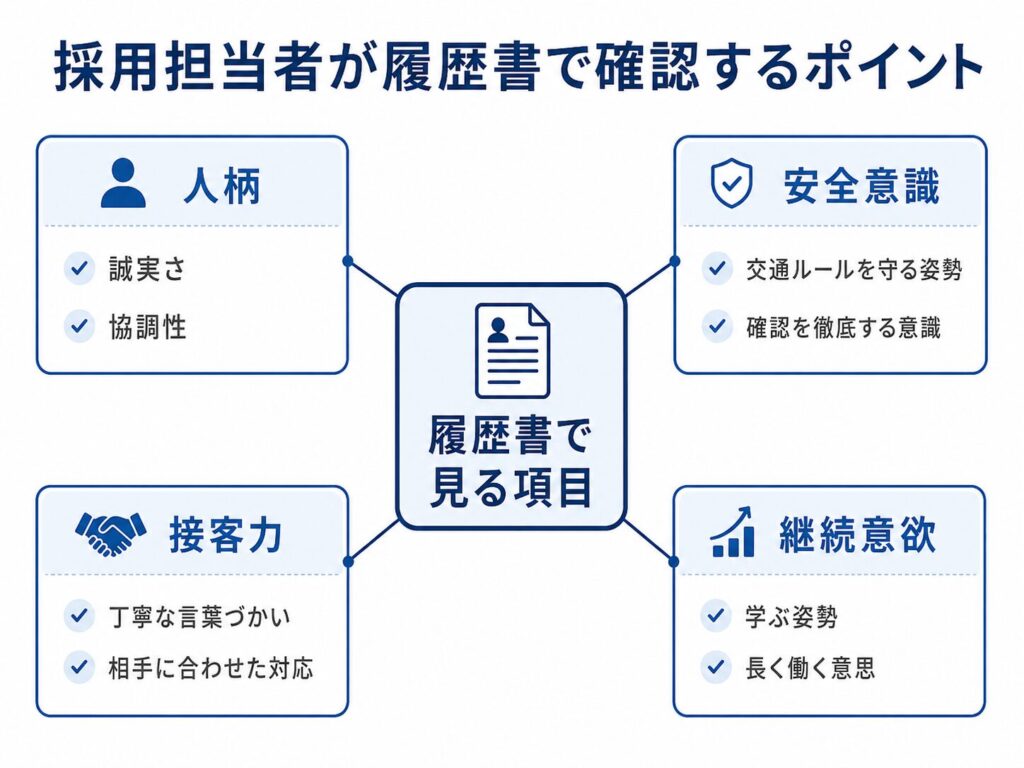 採用担当者が履歴書で確認するポイント